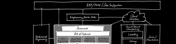Customized ERP integration