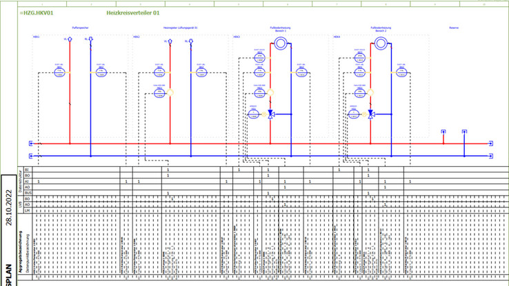 Kreutzpointner는 EPLAN Preplanning을 선택했습니다.